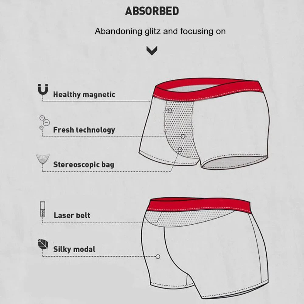 Men’s Magnetic Therapy Boxers for Prostate Health and Comfort