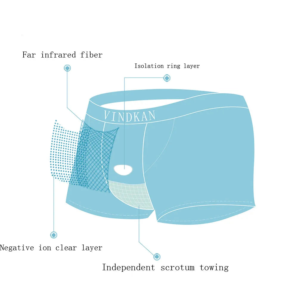 Men’s Magnetic Therapy Boxers for Prostate Health and Comfort